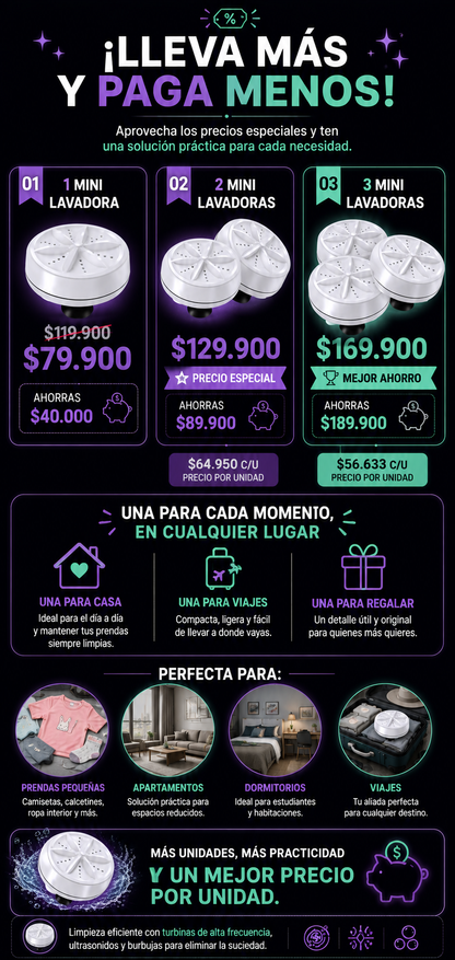 AquaTurbo – Mini Lavadora Portátil de Alta Eficiencia