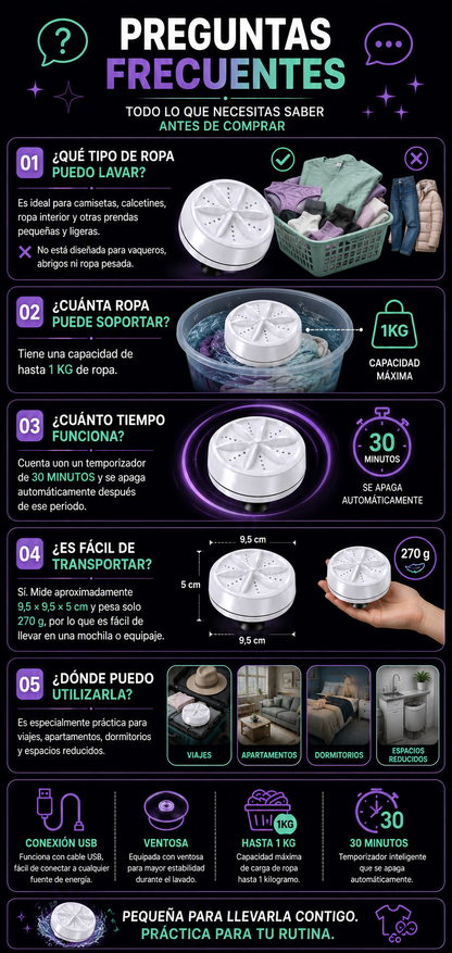 AquaTurbo – Mini Lavadora Portátil de Alta Eficiencia